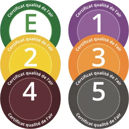 Die Umweltplakette in Frankreich heißt offiziell „Certificat qualité de l'air“, ist aber besser bekannt als Crit'Air Vignette Frankreich.