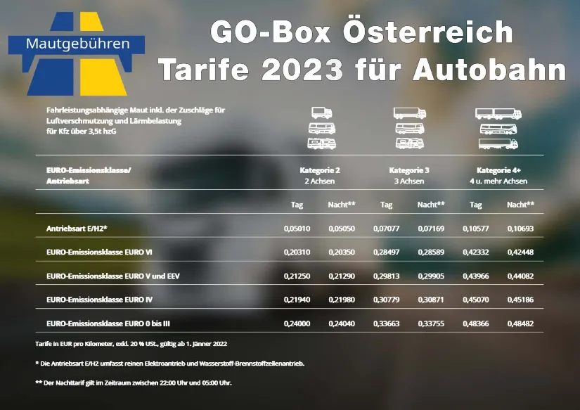 Tabelle mit Tarifen für EURO-Emissionsklasse für das gegebene Go Mautsystem und Fahrzeuge in Österreich